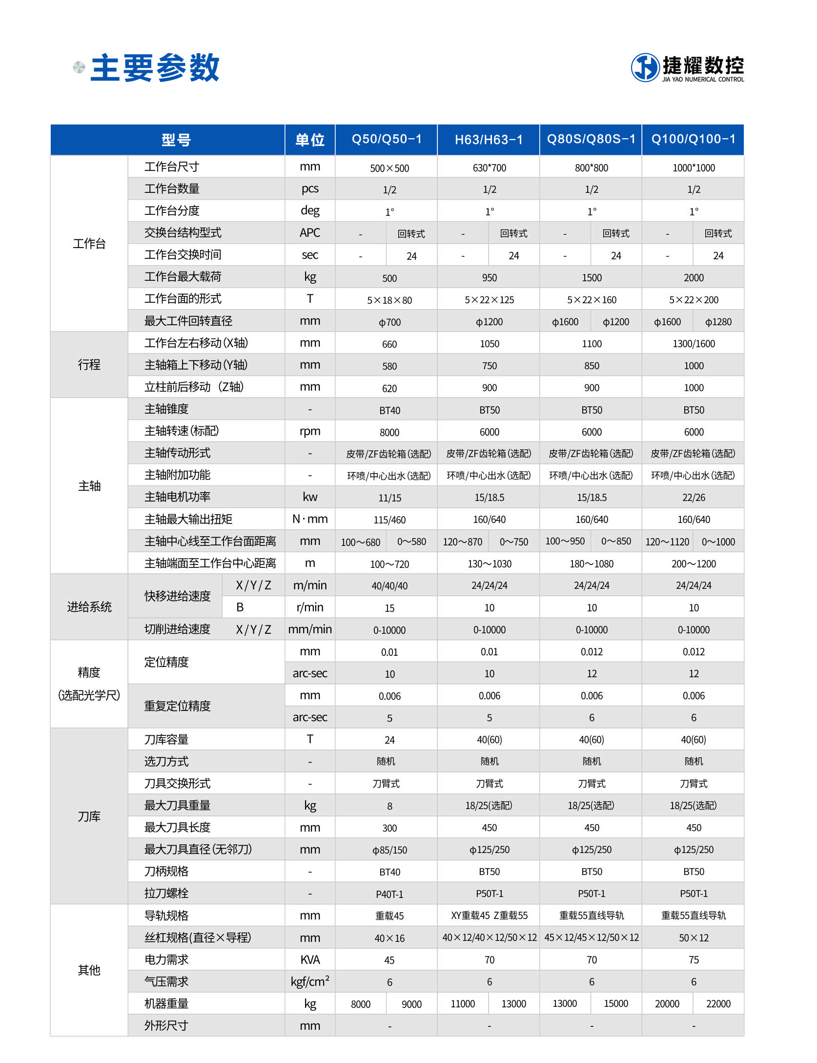 臥式加工中心參數.jpg